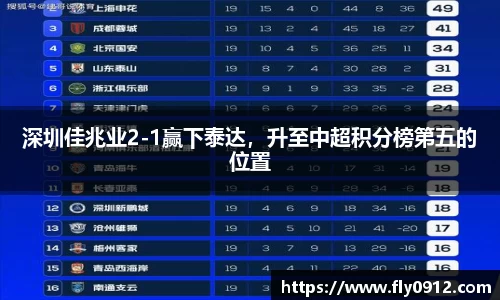 深圳佳兆业2-1赢下泰达，升至中超积分榜第五的位置