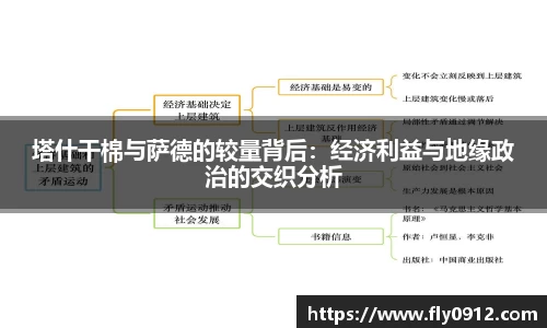 塔什干棉与萨德的较量背后：经济利益与地缘政治的交织分析