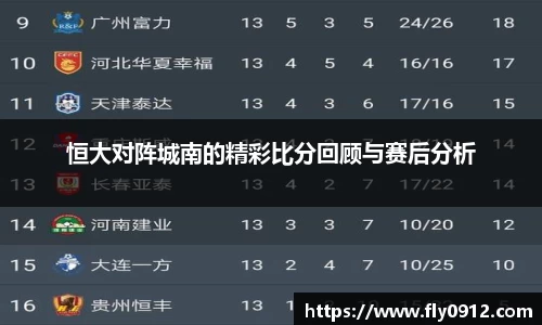 恒大对阵城南的精彩比分回顾与赛后分析
