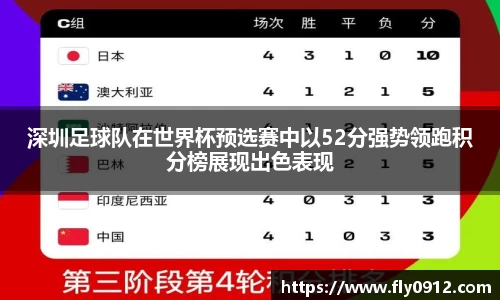 深圳足球队在世界杯预选赛中以52分强势领跑积分榜展现出色表现